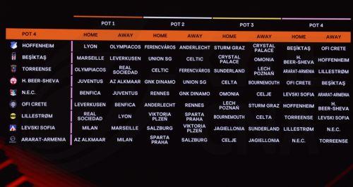 epa13196510 A display board shows the fixtures for the teams in Pot 4 during the 2026/27 UEFA Europa League league phase draw at the Grimaldi Forum in Monaco, 28 August 2026.  EPA/SEBASTIEN NOGIER