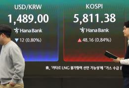 Δείκτης Τιμών Χρηματιστηρίου