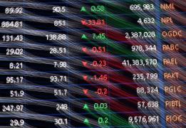 Δείκτης Τιμών Χρηματιστηρίου