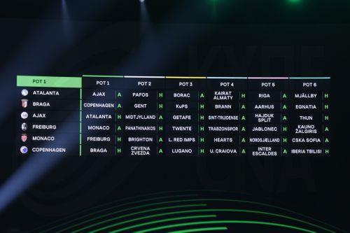 «Αυλαία» για τη League Phase του Conference League