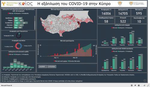 Συνεργασία Κοίος με ΜμΕ για ανάπτυξη πλατφόρμας για ενσωμάτωση ΑΠΕ