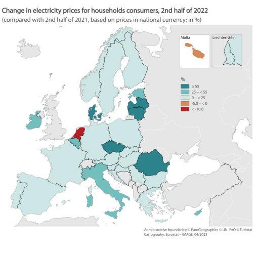 Eurostat: Electricity prices in Cyprus increased during second half of 2022