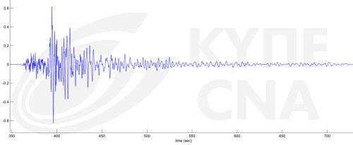 Μεγέθους 5,3 βαθμών στην Κλίμακα Ρίχτερ ο σεισμός, μετασεισμοί πάνω από 3 Ρίχτερ
