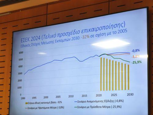 Avrupa direktifi 2027 yılına kadar kirleticiler nedeniyle yakıt fiyatlarına artış getiriyor