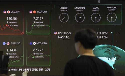 Δείκτης Τιμών Χρηματιστηρίου