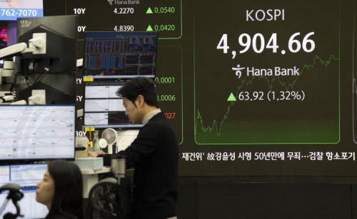 Δείκτης Τιμών Χρηματιστηρίου