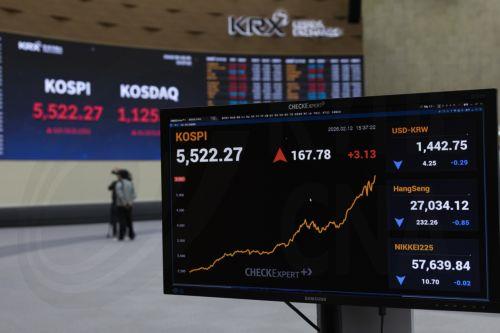 Δείκτης Τιμών Χρηματιστηρίου