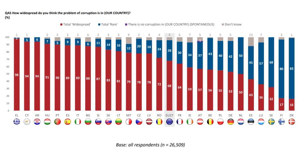 Kıbrıslıların %94